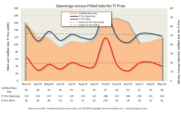 IT Job Market Openings