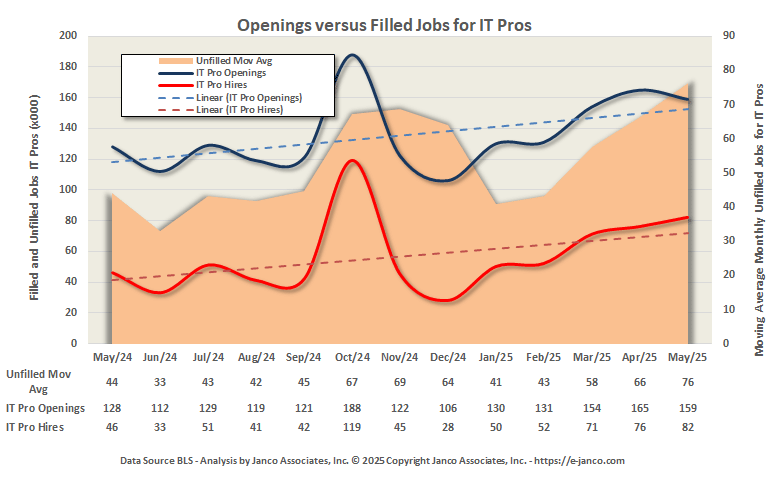 IT Job Market Openings