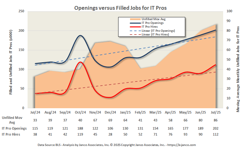IT Job Market Openings