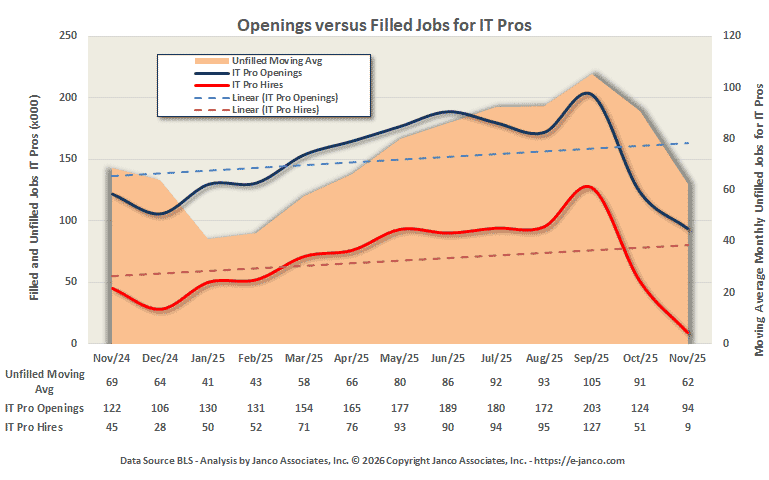 IT Job Market Openings