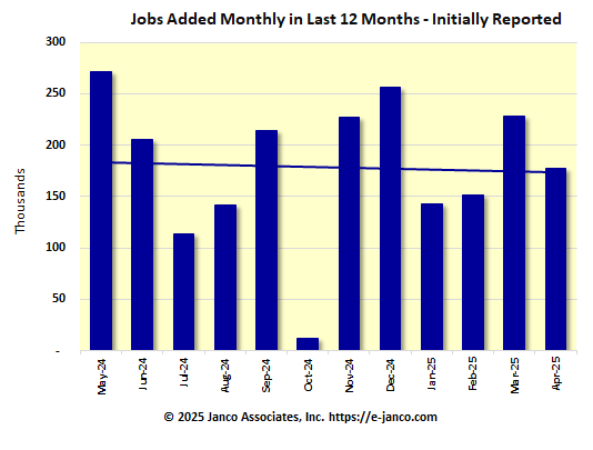 Initial number of new jobs reported