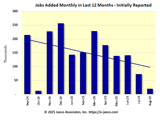 Initial number of new jobs reported