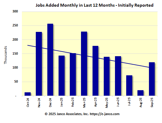 September BLS Data