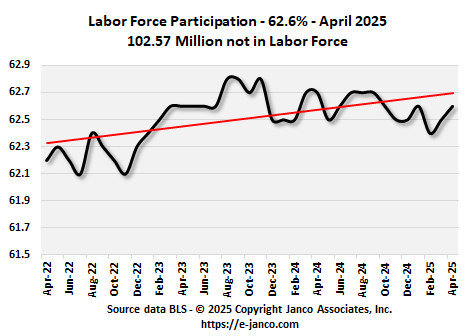 Labor Participation Trend