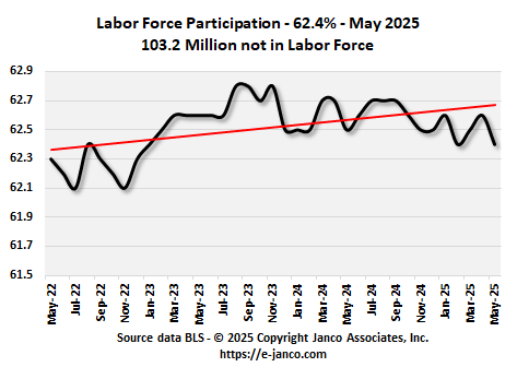 Labor Participation Trend