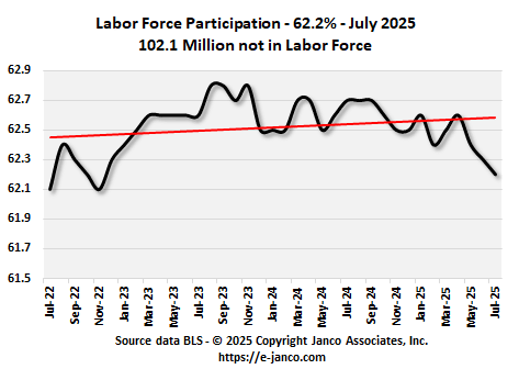 Labor Participation Trend