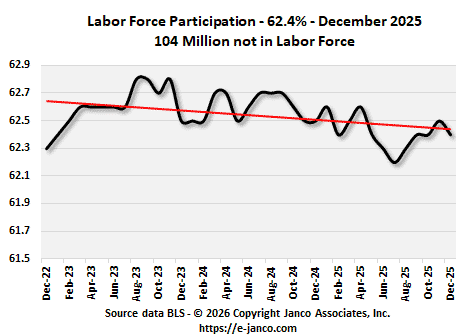 Labor Participation Trend