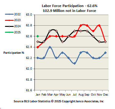 Work Force Participation