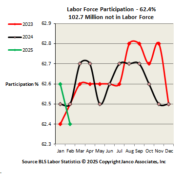 Work Force Participation