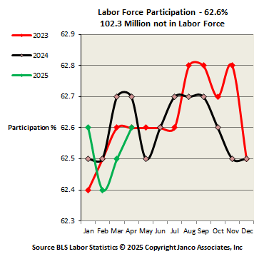 Work Force Participation