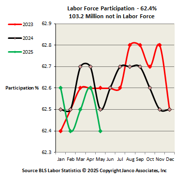 Work Force Participation