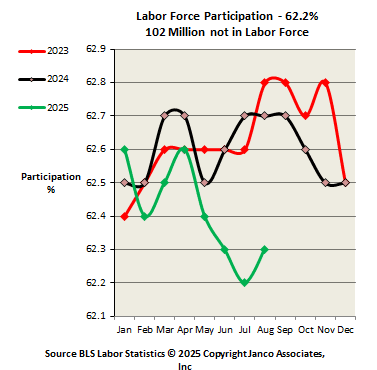 Work Force Participation