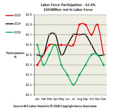 Work Force Participation