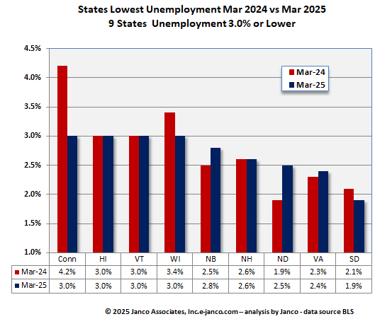 Full employment states Current Year versus prior year