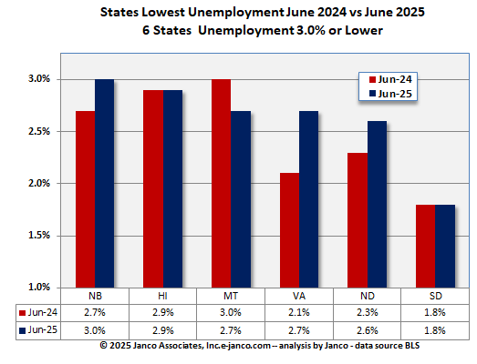 Full Employment States Year-to-Year Comparison