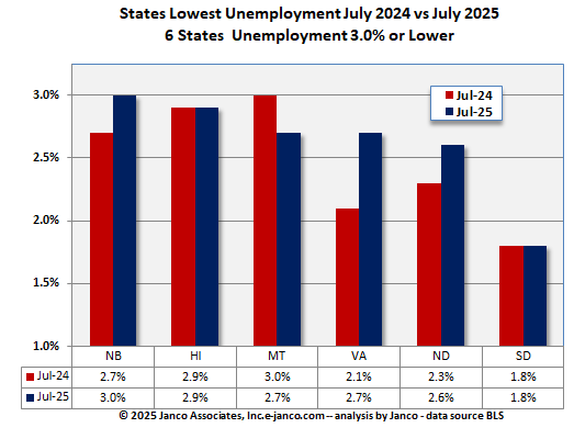 Full Employment States Year-to-Year Comparison
