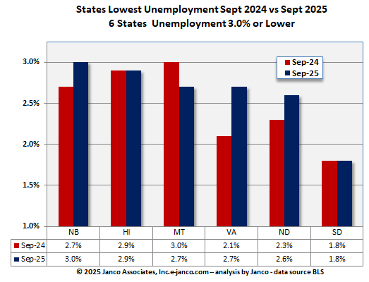 Full Employment States Year-to-Year Comparison