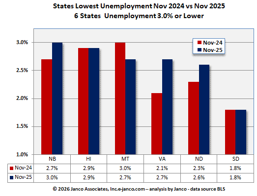 Full Employment States Year-to-Year Comparison