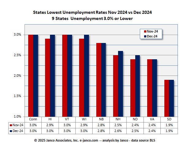 Full employment states