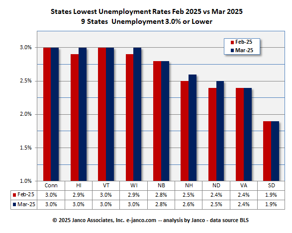 Full employment states