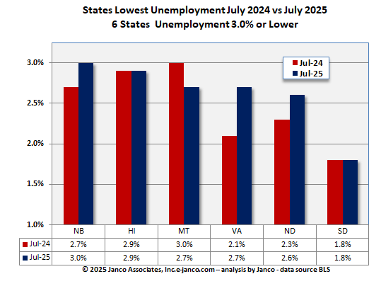 Full employment states
