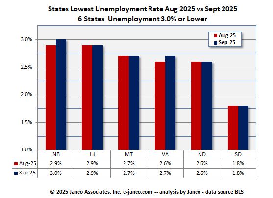 Full employment states