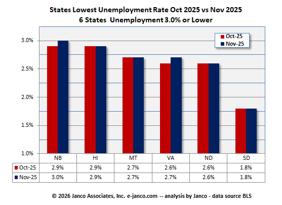 Full employment states
