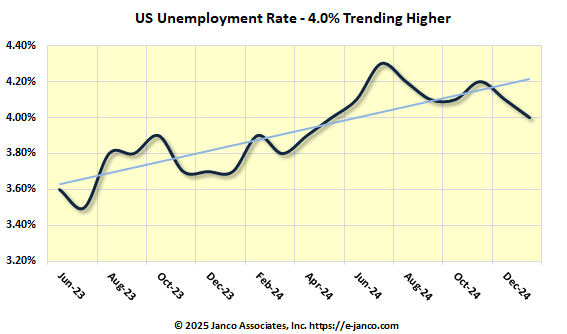 CIO Hiring Trends