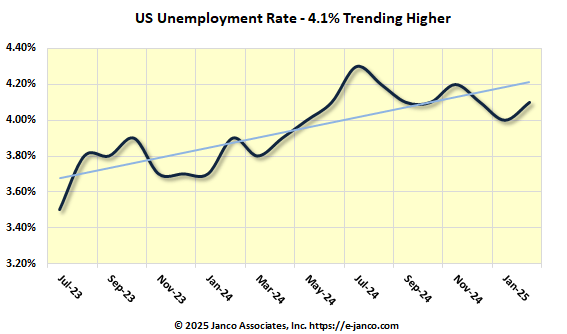 CIO Hiring Trends