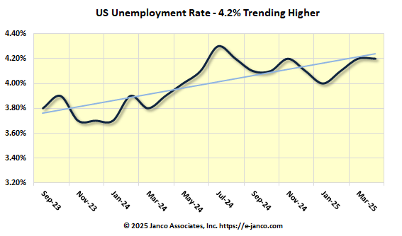 CIO Hiring Trends