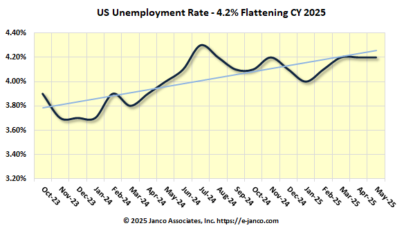 CIO Hiring Trends