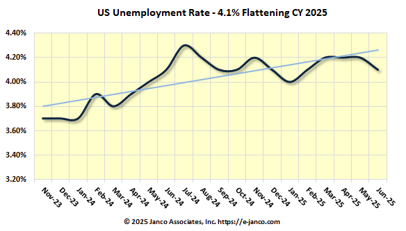 CIO Hiring Trends
