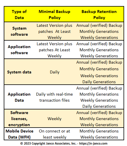 methods of data backup