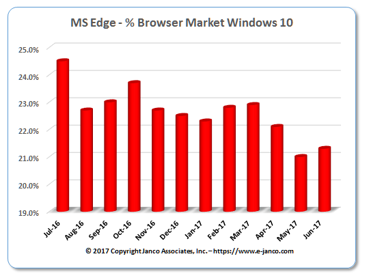 browser ms edge