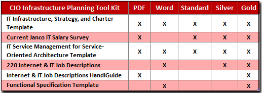 CIO Recovery Planning Tool Kit