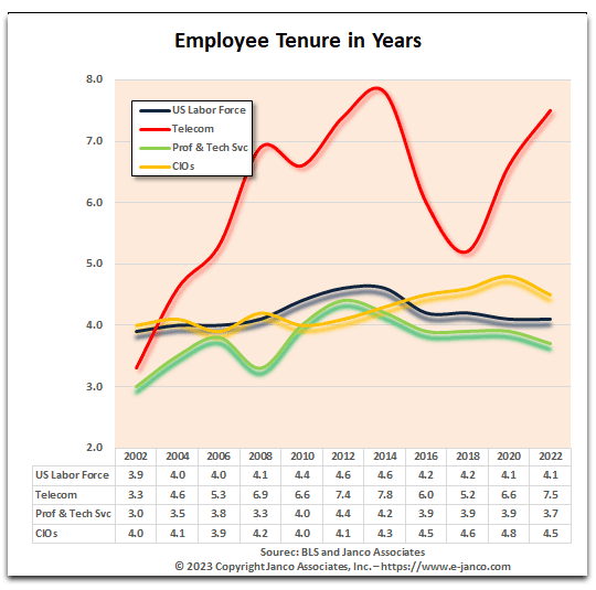 Tenure IT Pros