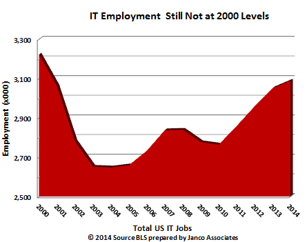 Employment Trends