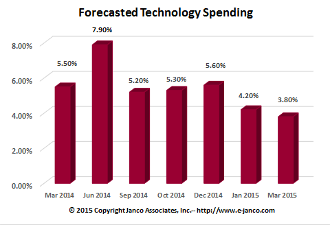 Forecast IT Spending