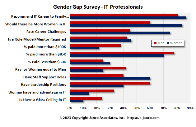Pay Gender Gap