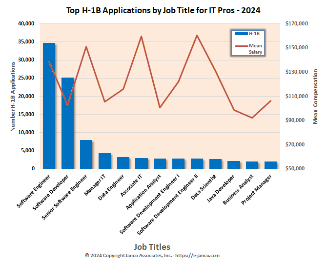 Number of H-1B visas 2017