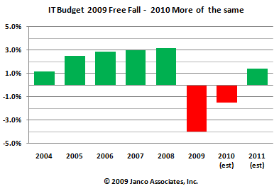 Job Recession