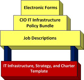 Infrastructure architecture