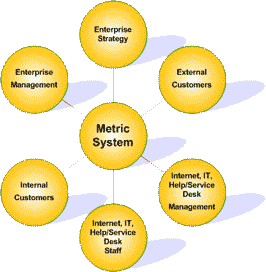 KPI Metrics