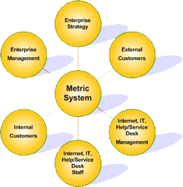 Cost Control Metrics