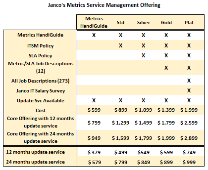 Metrics Service management Toolkit