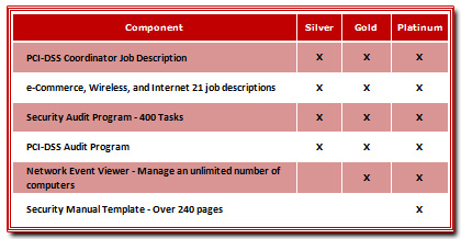 PCI-DSS Compliance Kit