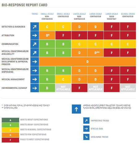 Pandemic Reportcard