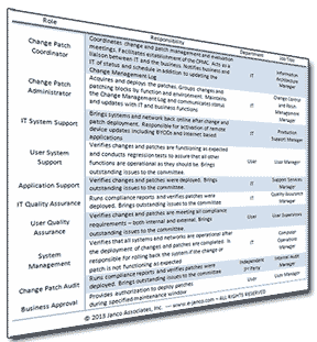 Patch Management Roles