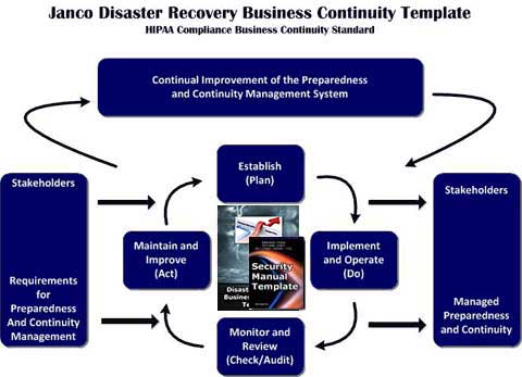 ISO 22301 Compliance