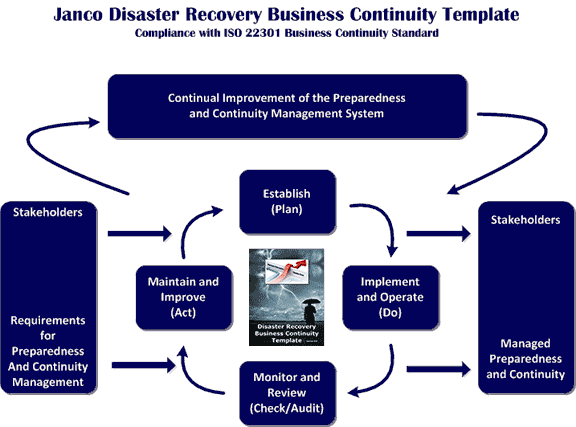 52 Effective Disaster Recovery Plan Templates Drp ᐅ